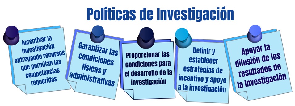 PolIticas_de_Investigacion